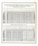 United States Population - Page 397, Indiana State Atlas 1876